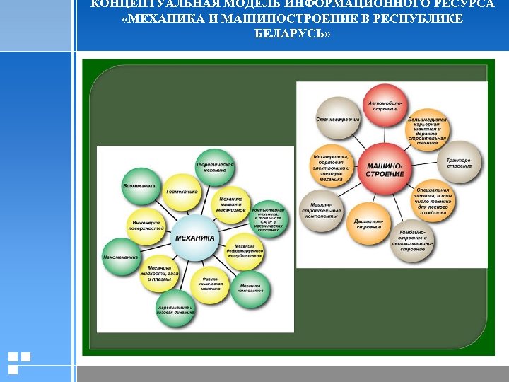 КОНЦЕПТУАЛЬНАЯ МОДЕЛЬ ИНФОРМАЦИОННОГО РЕСУРСА «МЕХАНИКА И МАШИНОСТРОЕНИЕ В РЕСПУБЛИКЕ БЕЛАРУСЬ» 