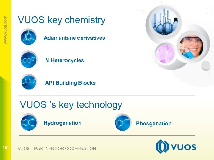 VUOS key chemistry Adamantane derivatives N-Heterocycles API Building Blocks 10 VUOS ’s key technology