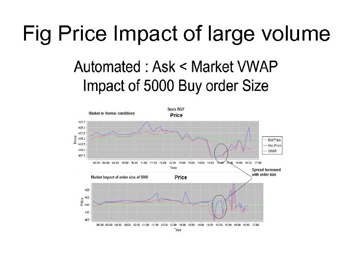 Fig Price Impact of large volume 