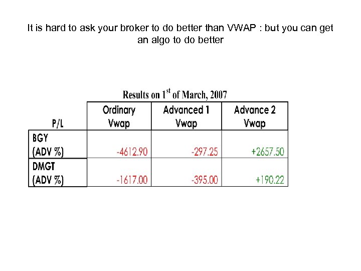 It is hard to ask your broker to do better than VWAP : but