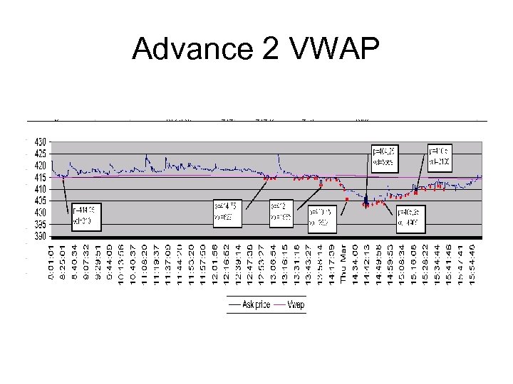 Advance 2 VWAP 