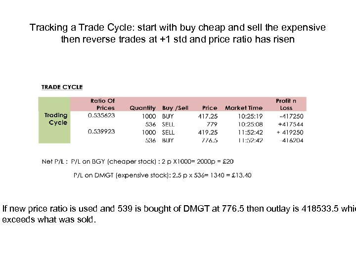 Tracking a Trade Cycle: start with buy cheap and sell the expensive then reverse