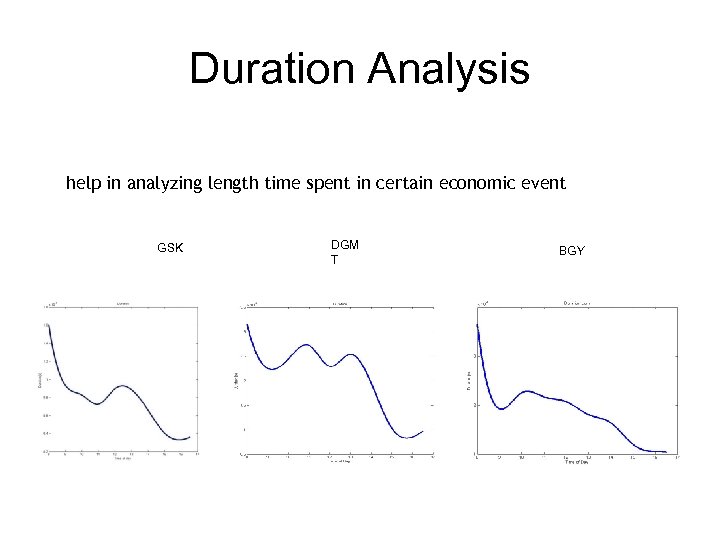 Duration Analysis • help in analyzing length time spent in certain economic event GSK