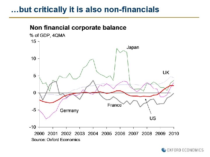 …but critically it is also non-financials 
