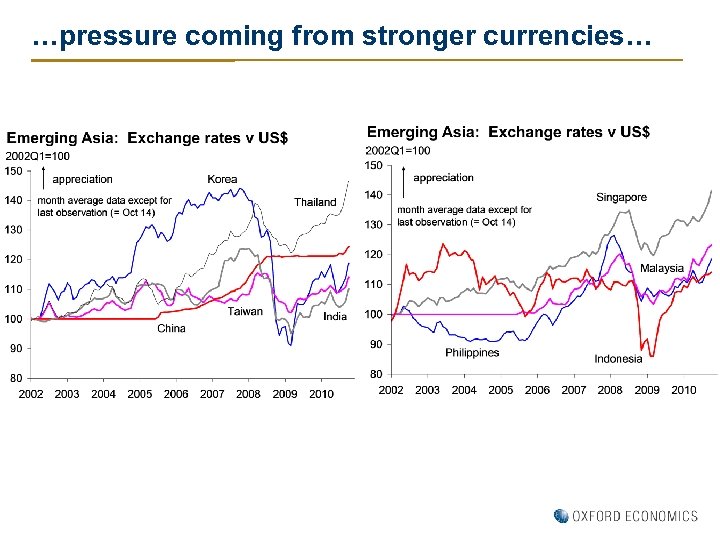 …pressure coming from stronger currencies… 