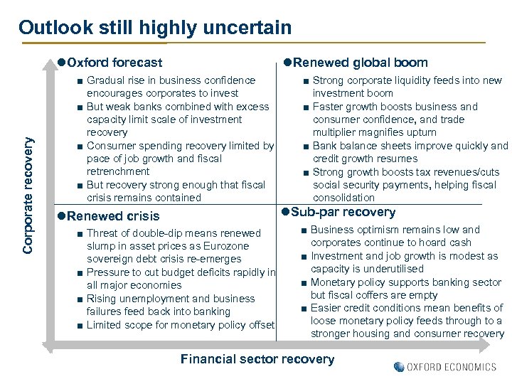 Outlook still highly uncertain Corporate recovery l. Oxford forecast l. Renewed global boom ■