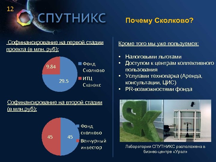 12 Почему Сколково? Софинансирование на первой стадии проекта (в млн. руб): Фонд Сколково 9.