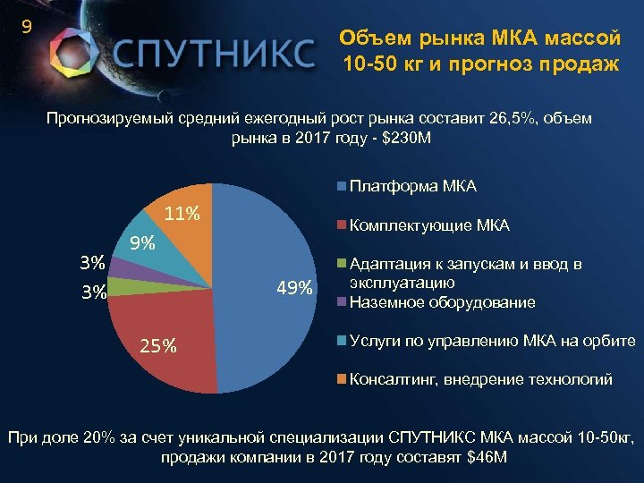 9 Объем рынка МКА массой 10 -50 кг и прогноз продаж Прогнозируемый средний ежегодный