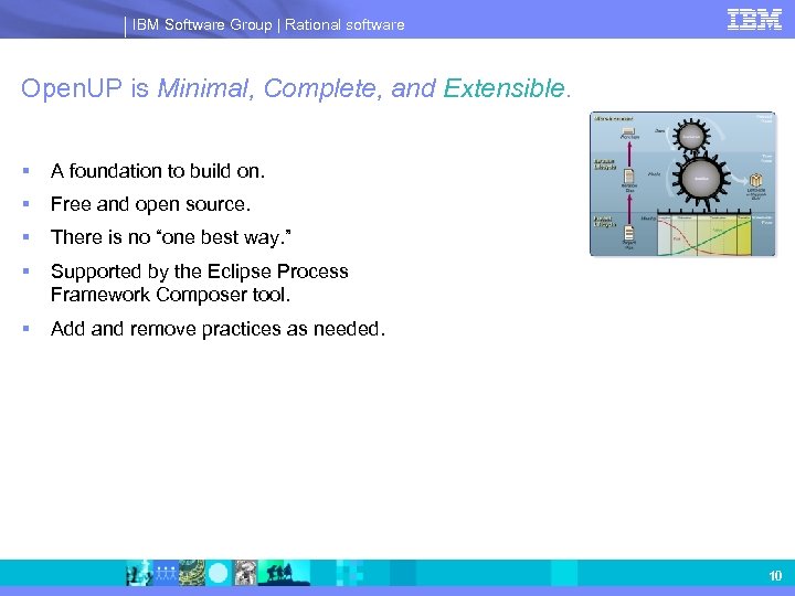 IBM Software Group | Rational software Open. UP is Minimal, Complete, and Extensible. §