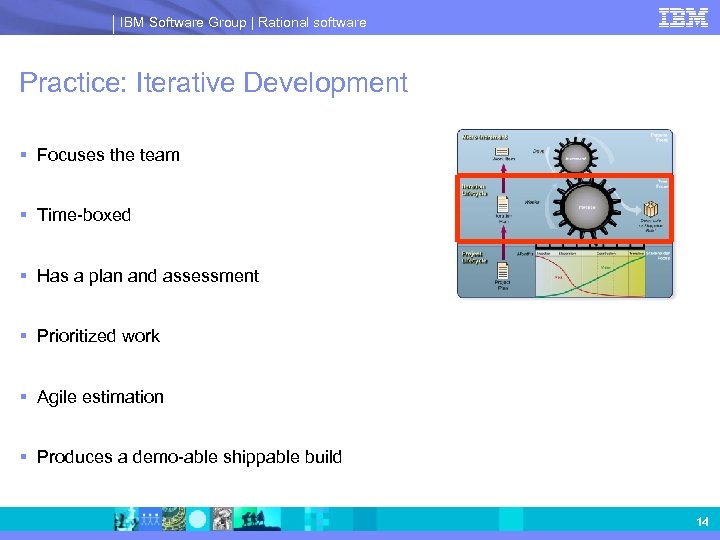 IBM Software Group | Rational software Practice: Iterative Development § Focuses the team §