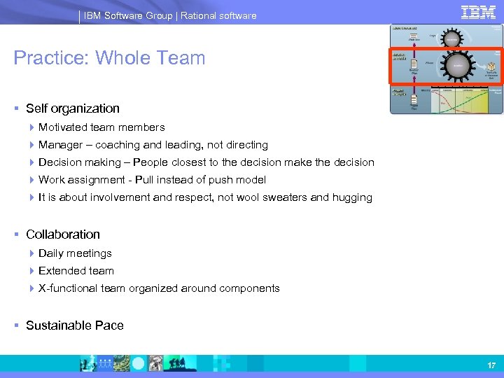 IBM Software Group | Rational software Practice: Whole Team § Self organization 4 Motivated