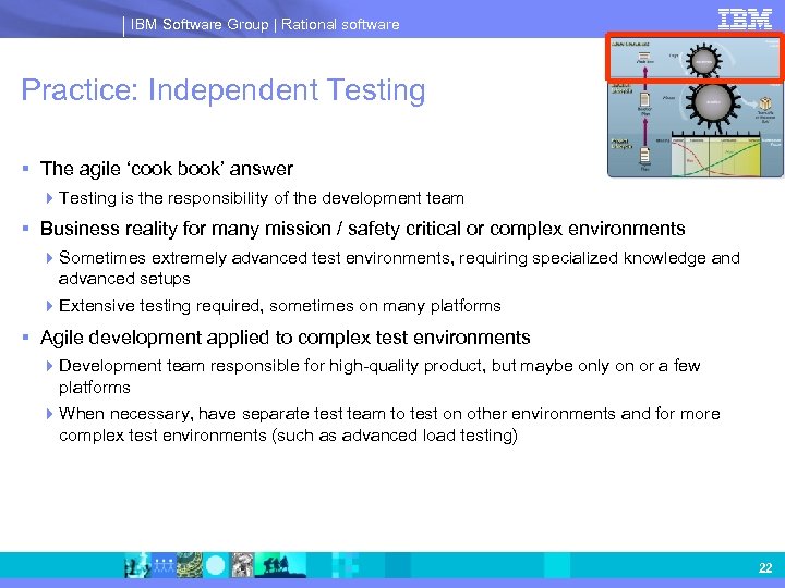 IBM Software Group | Rational software Practice: Independent Testing § The agile ‘cook book’