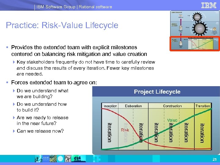 IBM Software Group | Rational software Practice: Risk-Value Lifecycle § Provides the extended team