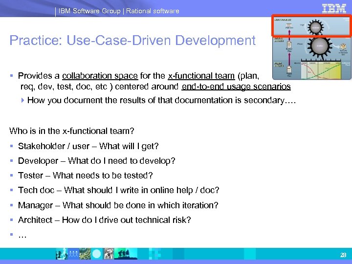 IBM Software Group | Rational software Practice: Use-Case-Driven Development § Provides a collaboration space