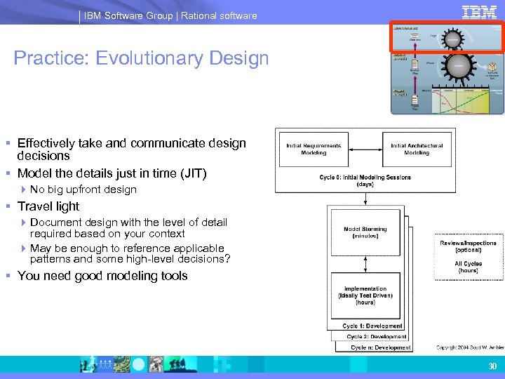 IBM Software Group | Rational software Practice: Evolutionary Design § Effectively take and communicate