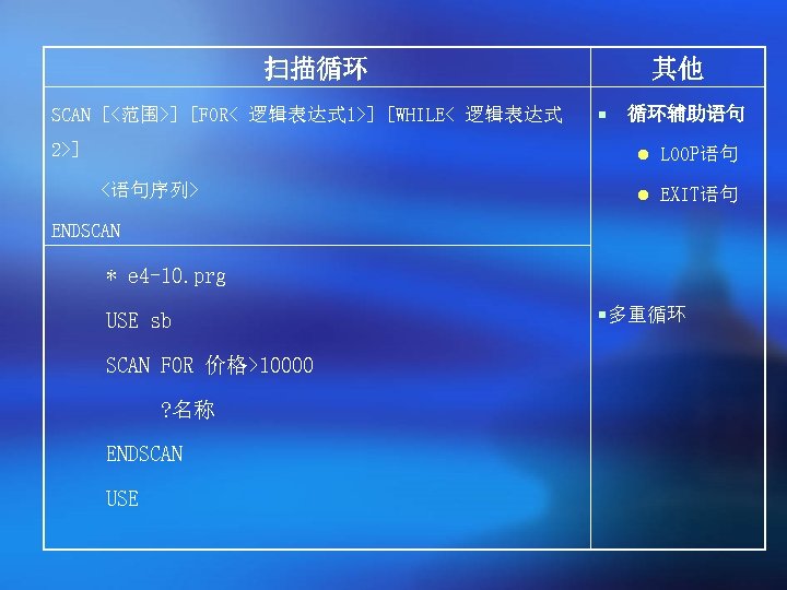 扫描循环 SCAN [<范围>] [FOR< 逻辑表达式 1>] [WHILE< 逻辑表达式 2>] 其他 ¡ 循环辅助语句 l LOOP语句