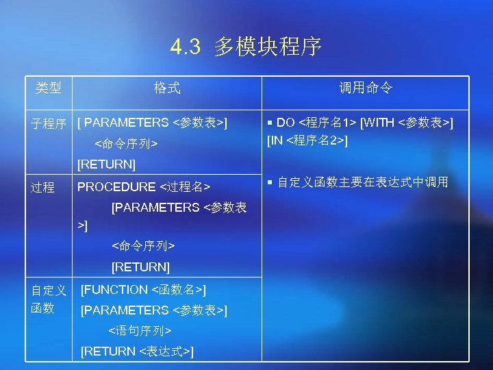 4. 3 多模块程序 类型 格式 子程序 [ PARAMETERS <参数表>] <命令序列> 调用命令 ¡ DO <程序名1>