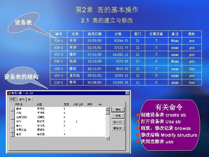 第 2章 表的基本操作 2. 1 表的建立与修改 设备表 编号 名称 启用日期 价格 部门 主要设备 备注