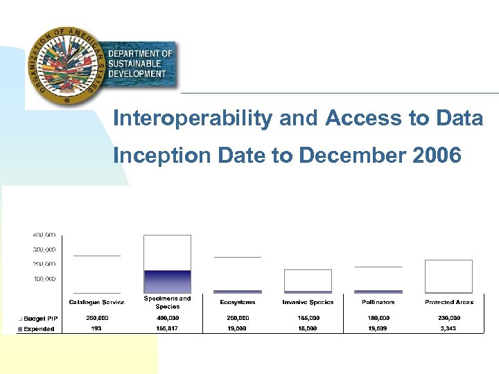 Interoperability and Access to Data Inception Date to December 2006 