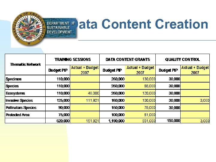 Data Content Creation 