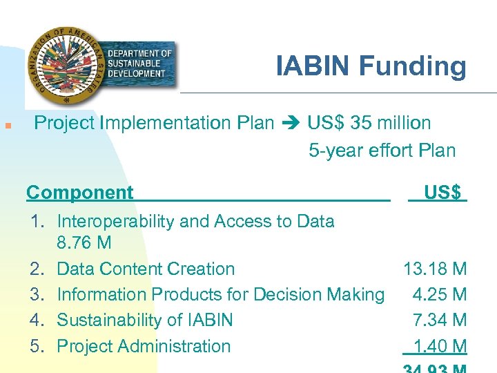 IABIN Funding n Project Implementation Plan US$ 35 million 5 -year effort Plan Component