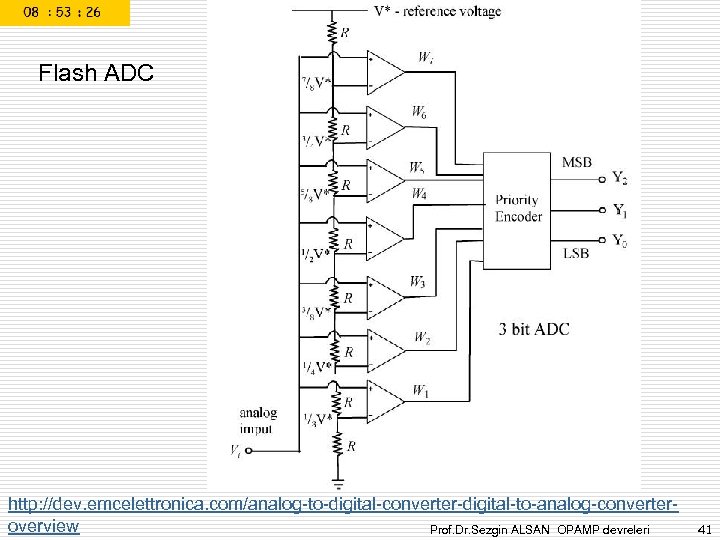 Flash ADC http: //dev. emcelettronica. com/analog-to-digital-converter-digital-to-analog-converteroverview Prof. Dr. Sezgin ALSAN OPAMP devreleri 41 