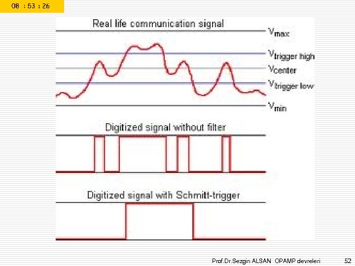 Prof. Dr. Sezgin ALSAN OPAMP devreleri 52 