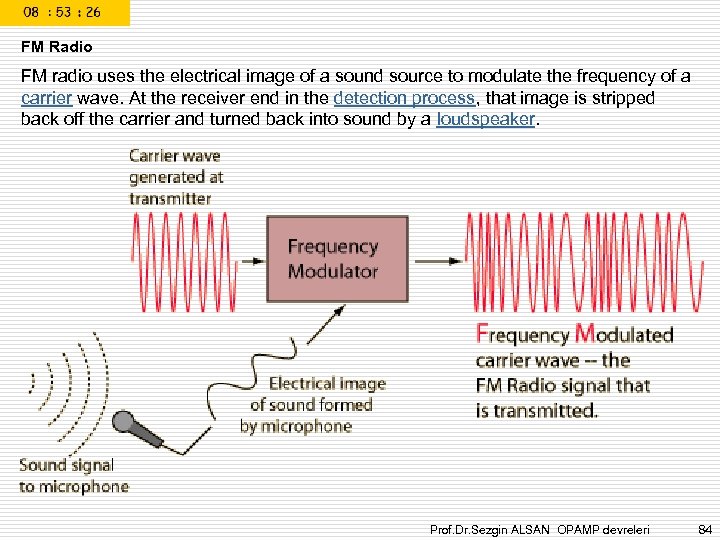 FM Radio FM radio uses the electrical image of a sound source to modulate