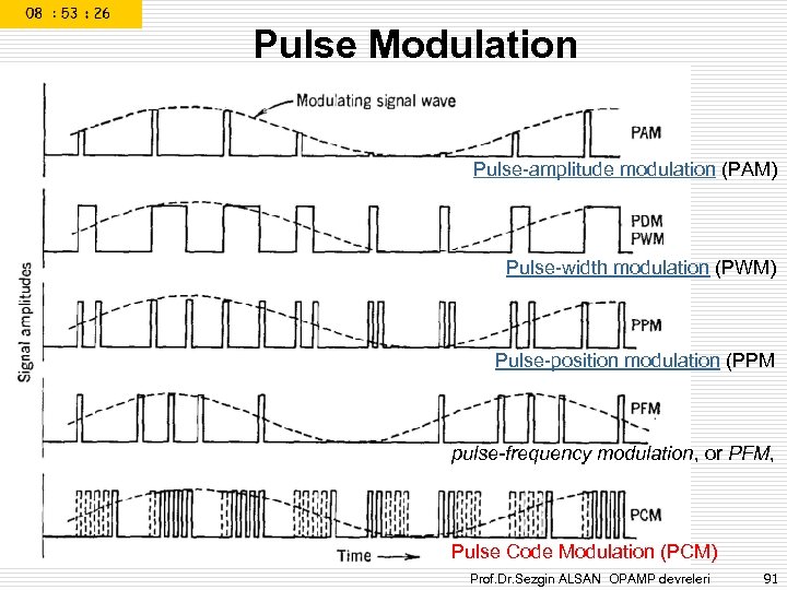 Pulse Modulation Pulse-amplitude modulation (PAM) Pulse-width modulation (PWM) Pulse-position modulation (PPM pulse-frequency modulation, or