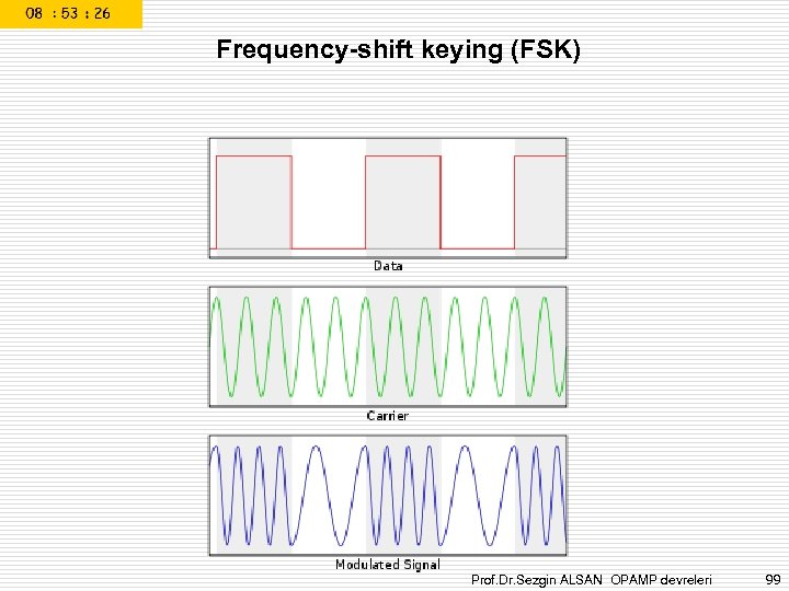 Frequency-shift keying (FSK) Prof. Dr. Sezgin ALSAN OPAMP devreleri 99 