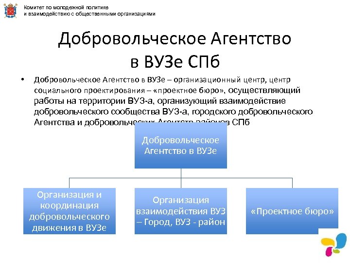 Комитет по молодежной политике и взаимодействию с общественными организациями Добровольческое Агентство в ВУЗе СПб
