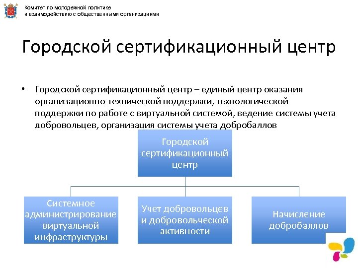 Комитет по молодежной политике и взаимодействию с общественными организациями Городской сертификационный центр • Городской