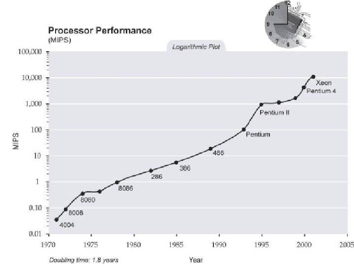 Human Neuron Speed (mere k. Hz) 