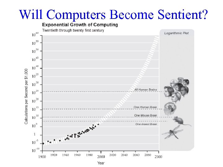 Will Computers Become Sentient? Moore’s Law Human Brain 100 x 109 Neurons 