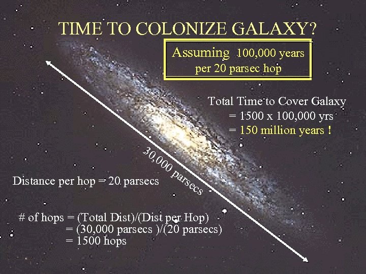 TIME TO COLONIZE GALAXY? Assuming 100, 000 years per 20 parsec hop Total Time