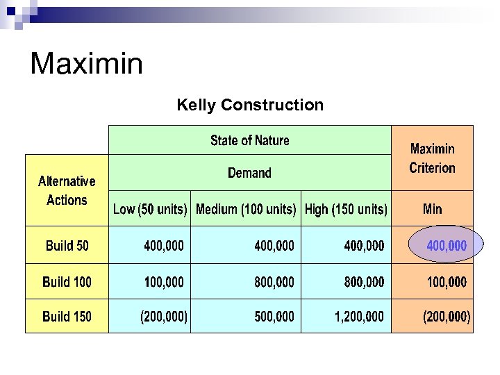 Maximin Kelly Construction 