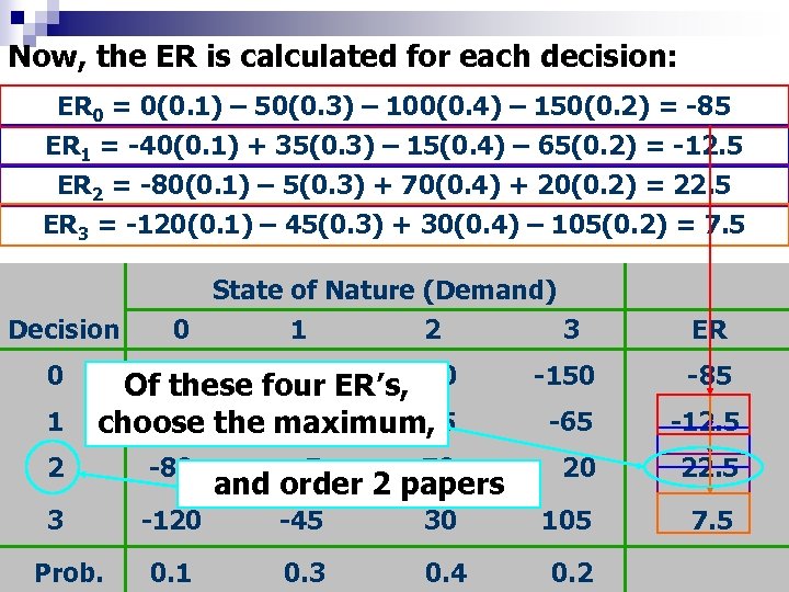 Now, the ER is calculated for each decision: ER 0 = 0(0. 1) –
