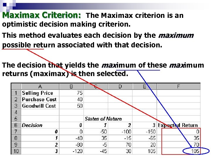 Maximax Criterion: The Maximax criterion is an optimistic decision making criterion. This method evaluates