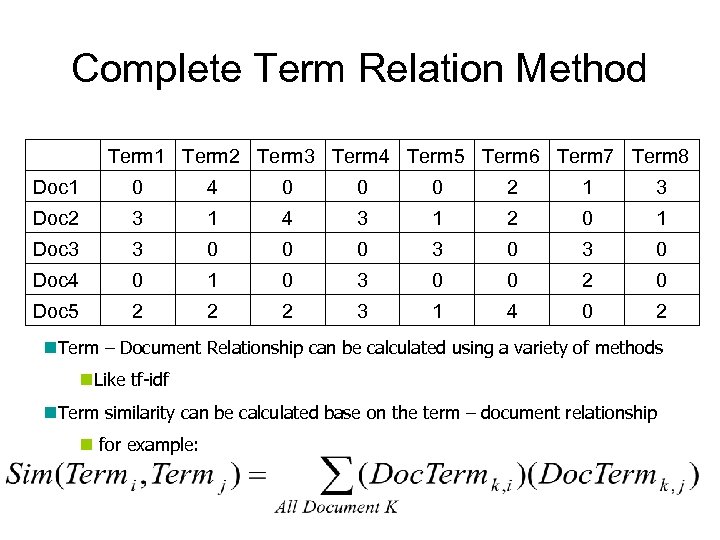 Complete Term Relation Method Term 1 Term 2 Term 3 Term 4 Term 5