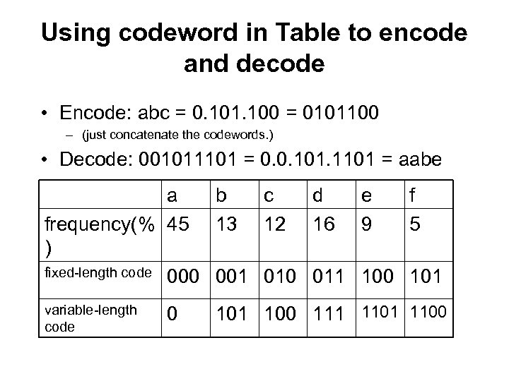 Using codeword in Table to encode and decode • Encode: abc = 0. 101.