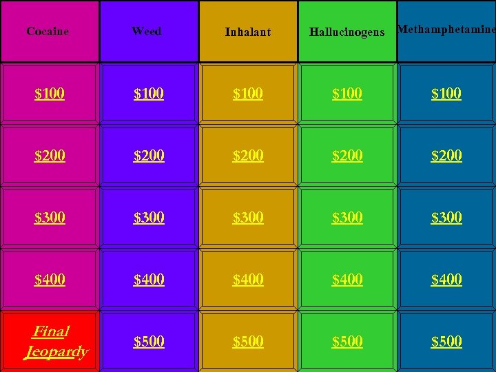 Hallucinogens Methamphetamine Cocaine Weed Inhalant $100 $100 $200 $200 $300 $300 $400 $400 $500