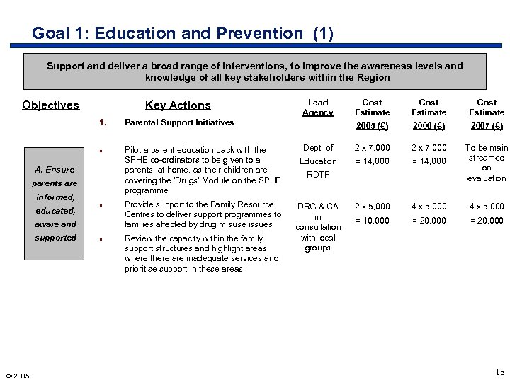 Goal 1: Education and Prevention (1) Support and deliver a broad range of interventions,