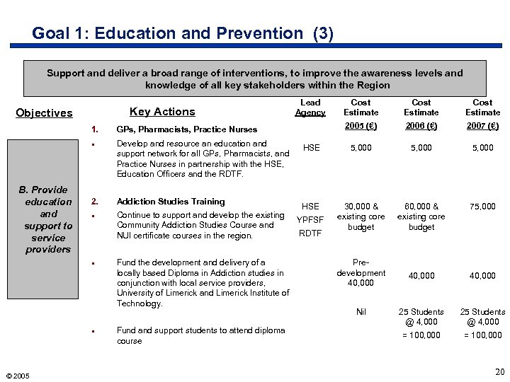 Goal 1: Education and Prevention (3) Support and deliver a broad range of interventions,