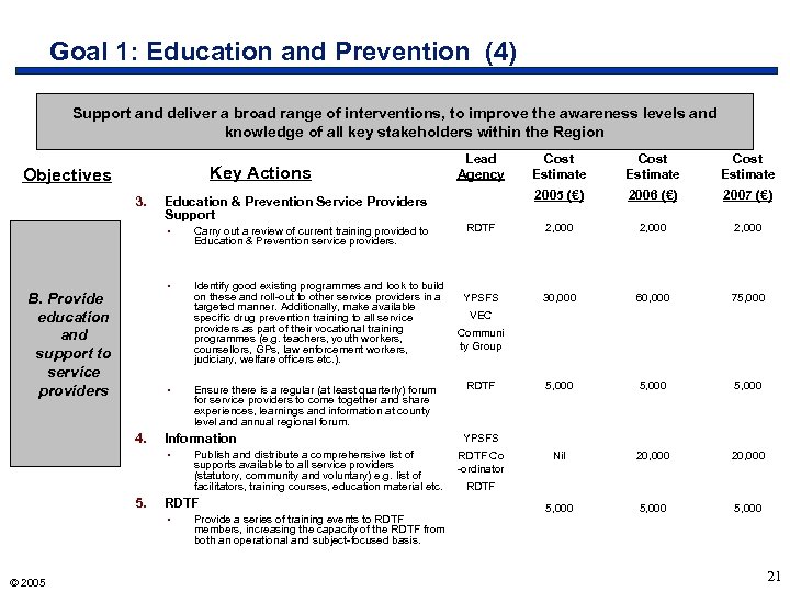 Goal 1: Education and Prevention (4) Support and deliver a broad range of interventions,