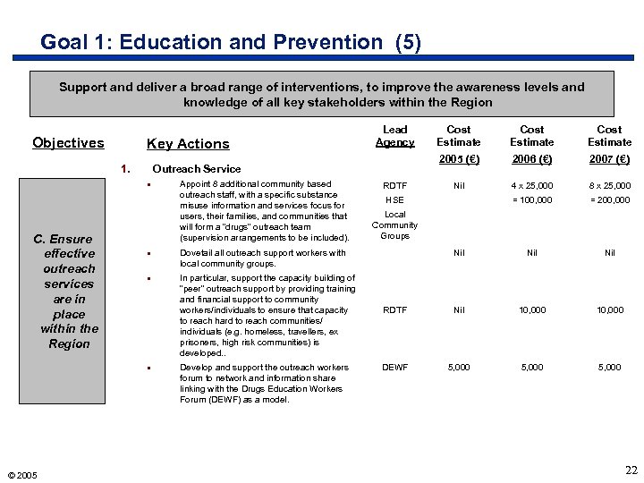 Goal 1: Education and Prevention (5) Support and deliver a broad range of interventions,
