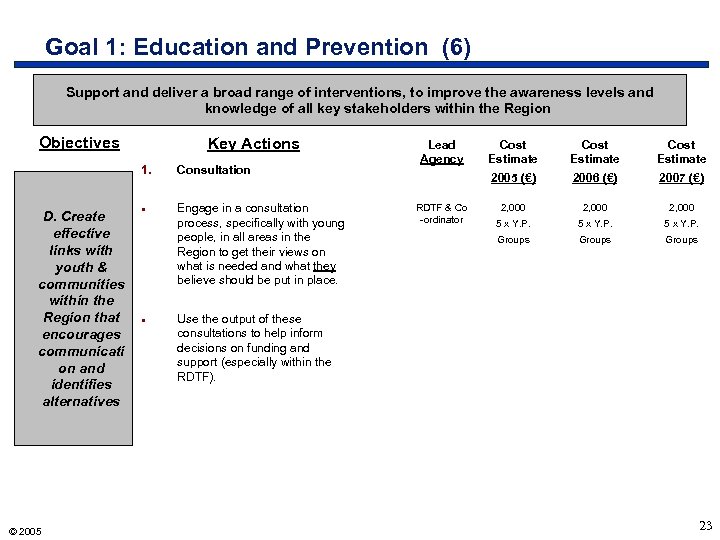 Goal 1: Education and Prevention (6) Support and deliver a broad range of interventions,