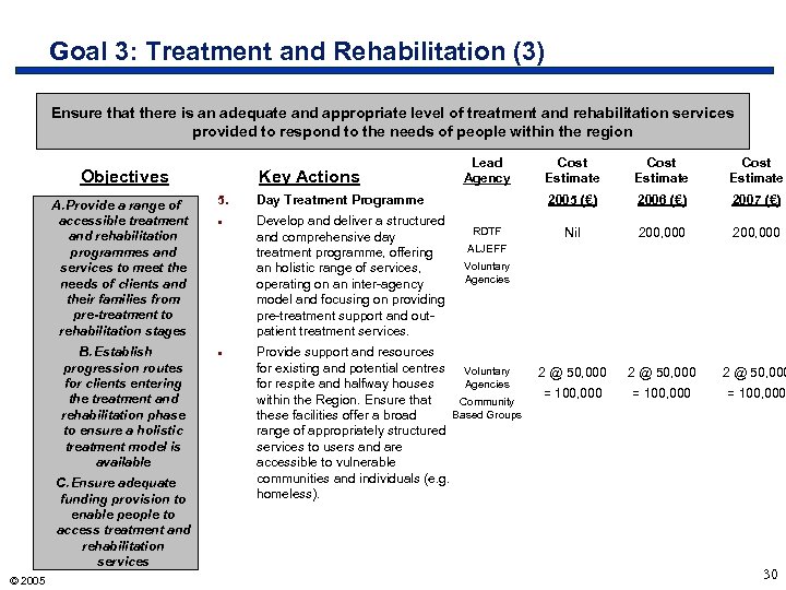 Goal 3: Treatment and Rehabilitation (3) Ensure that there is an adequate and appropriate