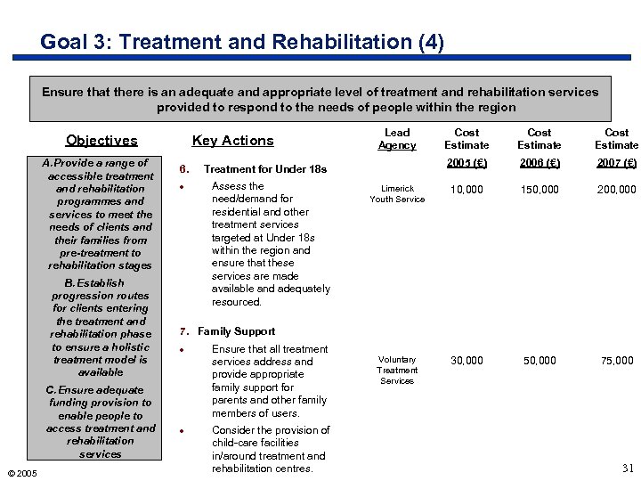 Goal 3: Treatment and Rehabilitation (4) Ensure that there is an adequate and appropriate