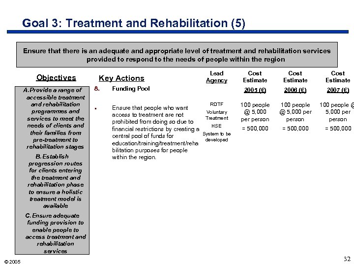 Goal 3: Treatment and Rehabilitation (5) Ensure that there is an adequate and appropriate