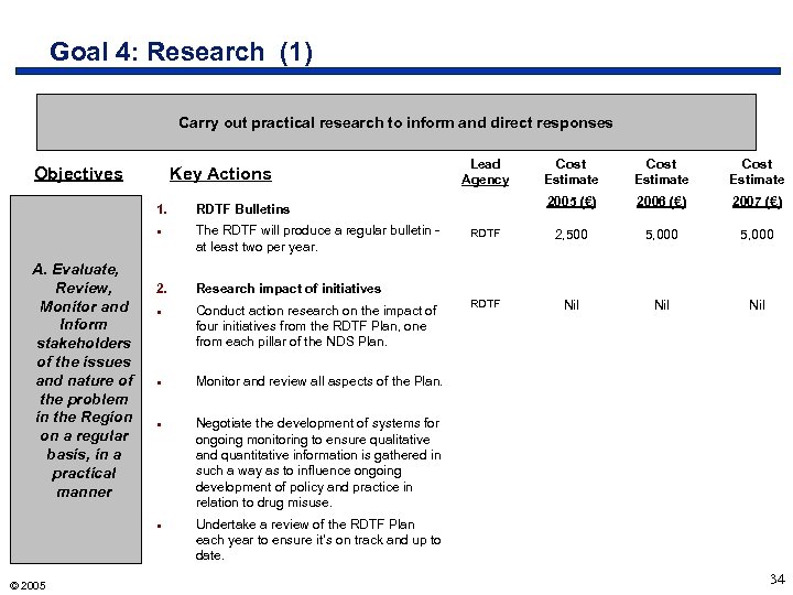 Goal 4: Research (1) Carry out practical research to inform and direct responses Objectives